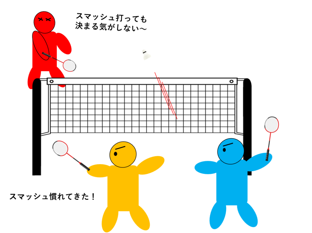 カットのつかいどころ