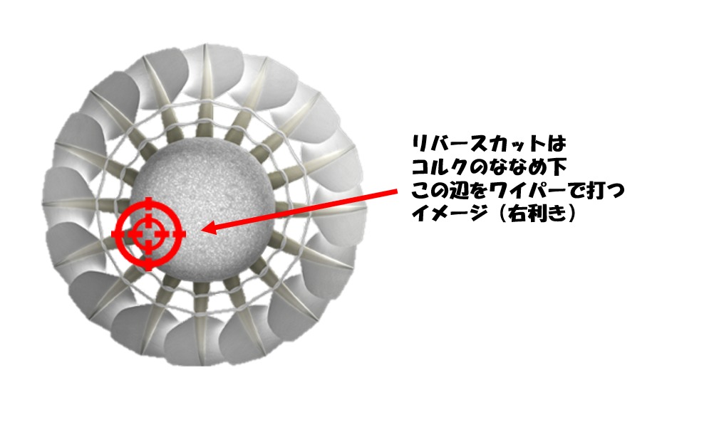 リバースカットの打つ位置