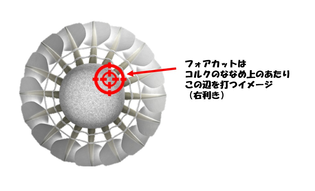 フォアカットの打つ位置