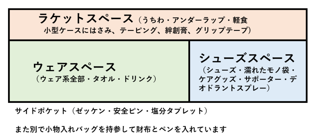 ラケットバッグの収納方法