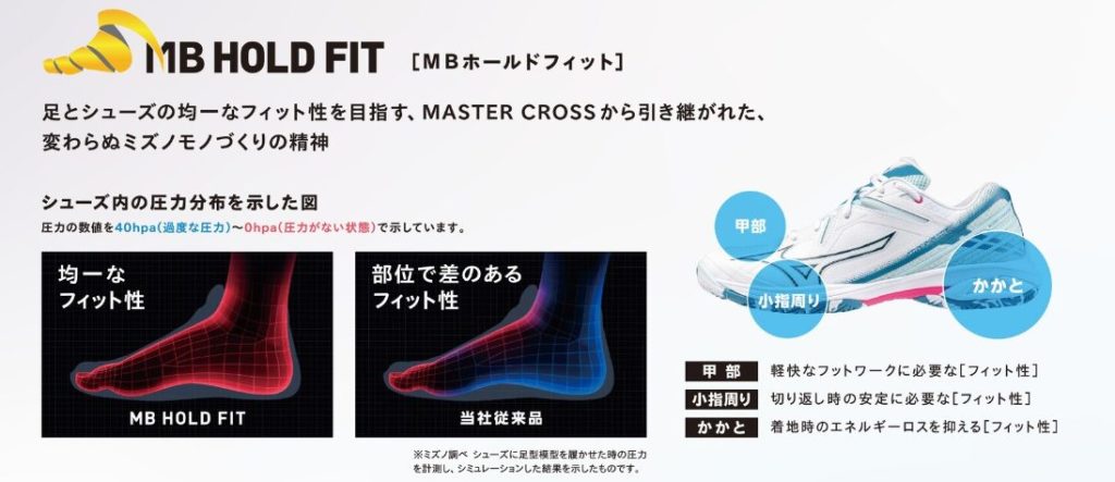 MBホールドフィット